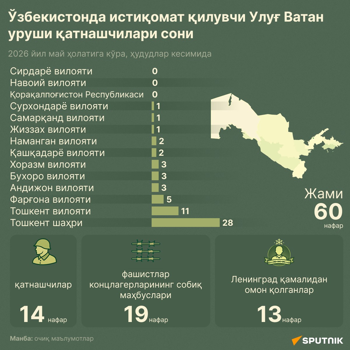 Истиклолим истикболим ватан
