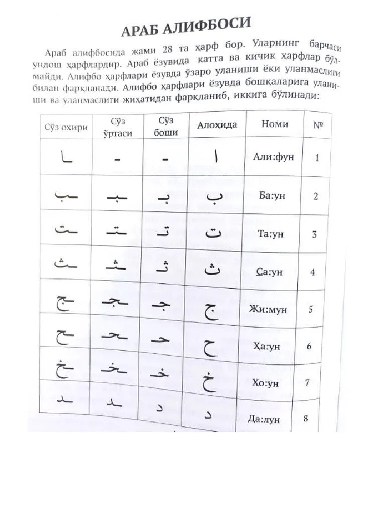 карточка араб алифбоси