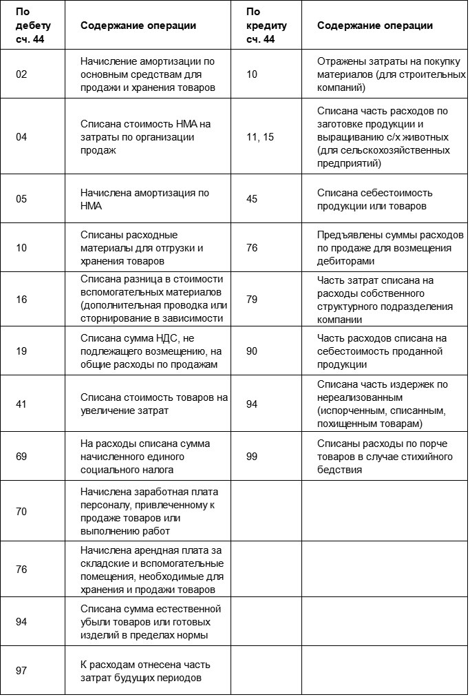 Счет 8044